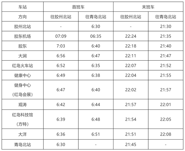 青岛地铁8号线胶东机场站7月20日起投入运营 北站到机场38分钟(图1)