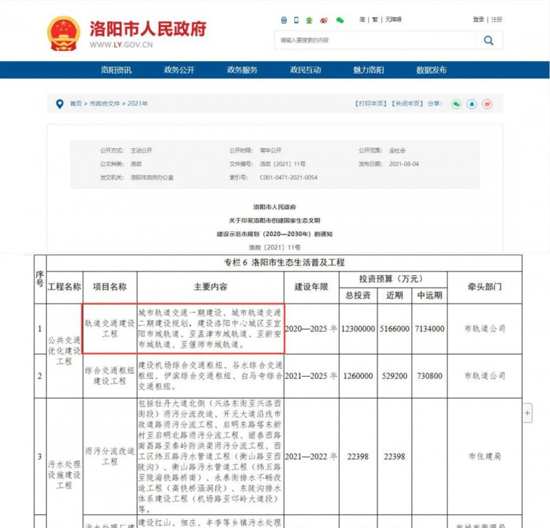 洛阳确定要建市域轨道交通！通到新安、宜阳、偃师、孟津！(图1)