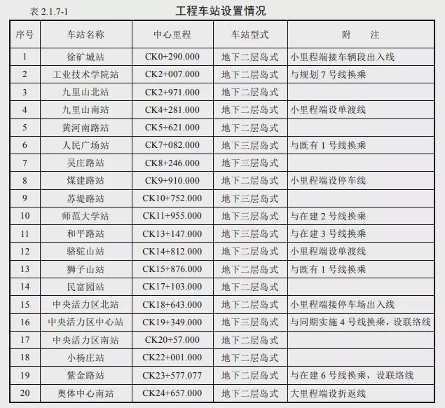 徐州地铁5号线计划今年年底开工建设，预计2027年6月开通运营(图1)