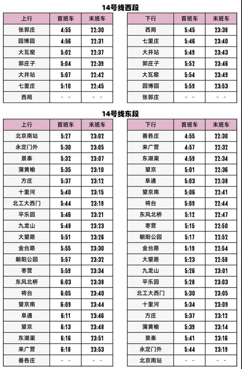 北京地铁14号线11月11日起全线将启动贯通跑图试运行(图1)